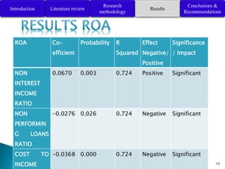 Negative Roa's Viva Presentation winc | PPTX