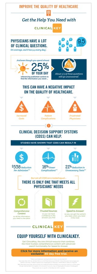 Click for more information and receive an
exclusive 30 day free trial.
And even though you spend almost
OF YOUR DAY
referencing published content to
find the information you need1
...
THIS CAN HAVE A NEGATIVE IMPACT
ON THE QUALITY OF HEALTHCARE.
THERE IS ONLY ONE THAT MEETS ALL
PHYSICIANS’ NEEDS
EQUIP YOURSELF WITH CLINICALKEY.
Get ClinicalKey, the one clinical resource that combines
the most trusted, comprehensive content with advanced
search functionality for Speed to Answer.
so you can get the content
you need, when you need
it the most
so you can have
confidence in the
answers you find
so all the information
you need is one place
 