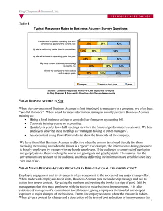 TECHNICAL NOTE NO. 424


Table I
           Typical Response Rates to Business Acumen Survey Questions



                I understand my site's operating plan and
                   performance goals for the current year.             37%               21%                42%

          My site is performing better than its competitors.
                                                                 14%             30%                    56%
          My site will achieve its operating goals this year.
                                                                    25%                33%                  43%
                   My site's current business plan/strategy
                                             is clear to me.                48%                19%              34%
                       I know my company's vision values
                                    and strategic goals.                   37%          16%                46%



                                                                Disagree                Neutral or Don't Know         Agree



                            Source: Combined responses from over 1,300 employees surveyed
                           in King Chapman & Broussard’s Readiness for Change Assessments


WHAT BUSINESS ACUMEN IS NOT

When the conversation of Business Acumen is first introduced to managers in a company, we often hear,
“We did that once”. When asked for more information, managers usually perceive Business Acumen
training as:
      Hiring a local business college to come deliver finance or accounting 101.
      Corporate training course on accounting.
      Quarterly or yearly town hall meetings in which the financial performance is reviewed. We hear
         employees describe these meetings as “managers talking to other managers”.
      An accountant using PowerPoint slides to show the financials of the company.

We have found that Business Acumen is effective when the content is tailored directly for those
receiving the training and when the trainer is a “peer”. For example, the information is being presented
to hourly employees by trainers who are hourly employees. If the audience is comprised of geologists
and geophysicists, those teaching the course are geologists and geophysicists. This assures that the
conversations are relevant to the audience, and those delivering the information are credible since they
“are one of us”.

WHAT MAKES BUSINESS ACUMEN IMPORTANT IN ORGANIZATIONAL TRANSFORMATION?

Employee engagement and involvement is a key component to the success of any major change effort.
When leaders ask employees to cut costs, Business Acumen puts the leadership message and call to
action into proper context. Revealing the numbers and opening the books is a sign of good faith by
management that they trust employees with the tools to make business improvements. It is also
evidence of management’s commitment to collaborate, giving employees the broadest and deepest
exposure to major changes of the business. Front-line employees know where the treasure is hidden.
When given a context for change and a description of the type of cost reductions or improvements that
                                                                                                                              2
 