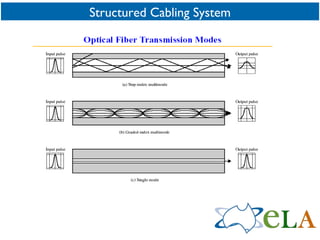 Structured Cabling System 