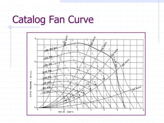 Catalog Fan Curve
 