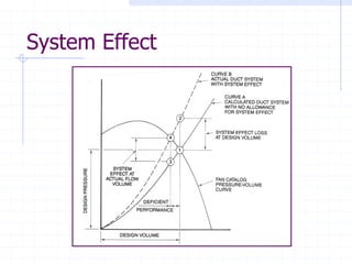 System Effect
 