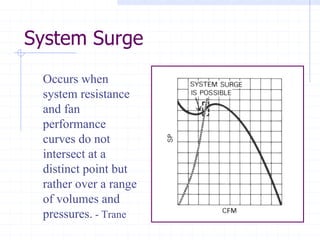 System Surge
Occurs when
system resistance
and fan
performance
curves do not
intersect at a
distinct point but
rather over a range
of volumes and
pressures. - Trane
 
