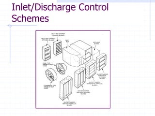 Inlet/Discharge Control
Schemes
 