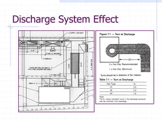 Discharge System Effect
 