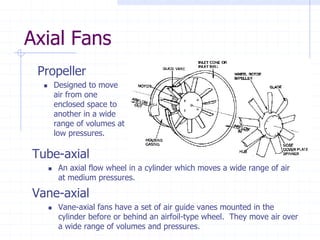 Axial Fans
Propeller
Designed to move
air from one
enclosed space to
another in a wide
range of volumes at
low pressures.
Tube-axial
An axial flow wheel in a cylinder which moves a wide range of air
at medium pressures.
Vane-axial
Vane-axial fans have a set of air guide vanes mounted in the
cylinder before or behind an airfoil-type wheel. They move air over
a wide range of volumes and pressures.
 