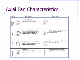 Axial Fan Characteristics
 