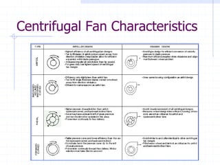 Centrifugal Fan Characteristics
 