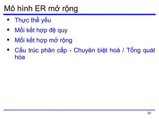 Chương 3 Mô hình hóa bằng mô hình thực thể  mối quan hệ ER