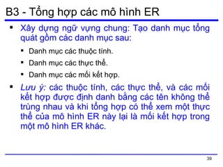MÔ HÌNH QUAN NIỆM CỦA HỆ THỐNG THÔNG TIN  VOER