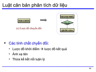 Cơ sở dữ liệu Mô hình quan hệ  thực thể Entity  Relationship Model   VOER