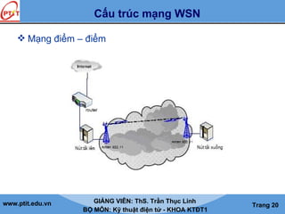 www.ptit.edu.vn GIẢNG VIÊN: ThS. Trần Thục Linh
BỘ MÔN: Kỹ thuật điện tử - KHOA KTĐT1
Trang 20
Cấu trúc mạng WSN
 Mạng điểm – điểm
 