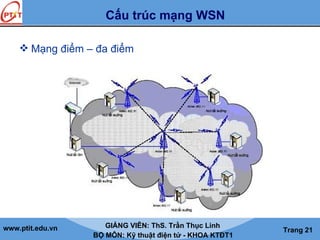 www.ptit.edu.vn GIẢNG VIÊN: ThS. Trần Thục Linh
BỘ MÔN: Kỹ thuật điện tử - KHOA KTĐT1
Trang 21
 Mạng điểm – đa điểm
Cấu trúc mạng WSN
 