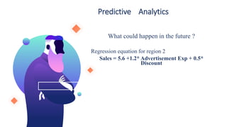 Predictive Analytics
What could happen in the future ?
Regression equation for region 2
Sales = 5.6 +1.2* Advertisement Exp + 0.5*
Discount
 
