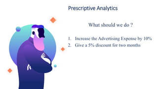 Prescriptive Analytics
What should we do ?
1. Increase the Advertising Expense by 10%
2. Give a 5% discount for two months
 