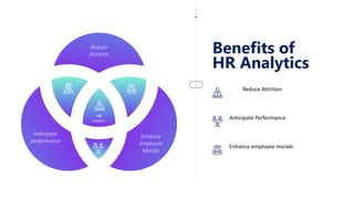 HR
Analytics
Enhance
Employee
Morale
Anticipate
performance
Reduce
Attrition Benefits of
HR Analytics
Reduce Attrition
Anticipate Performance
Enhance employee morale
 