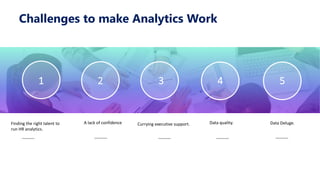 Finding the right talent to
run HR analytics.
A lack of confidence Currying executive support. Data quality.
Challenges to make Analytics Work
1 2 3 4 5
Data Deluge.
 