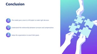 Conclusion
The model gives vision to HR leader to make right decision.
Understand the relationship between turnover and compensation.
Helps the organization to reach their goals.
 