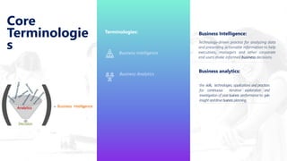 Terminologies:
Business Intelligence
Business Analytics
Business Intelligence:
Technology-driven process for analyzing data
and presenting actionable information to help
executives, managers and other corporate
end users make informed business decisions.
Business analytics:
the skills, technologies, applications and practices
for continuous iterative exploration and
investigationof pastbusiness performanceto gain
insightanddrivebusinessplanning.
Analytics
Decision
Business Intelligence
=
Core
Terminologie
s
 