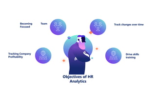 Objectives of HR
Analytics
Drive skills
training
Track changes over time
Becoming Team
Focused
Tracking Company
Profitability
 