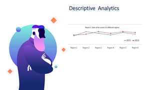Descriptive Analytics
 