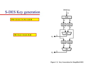 S-DES Key generation
P10 = { 3, 5, 2, 7, 4, 10, 1, 9, 8, 6}
P8 = { 6, 3, 7, 4, 8, 5, 10, 9}
 