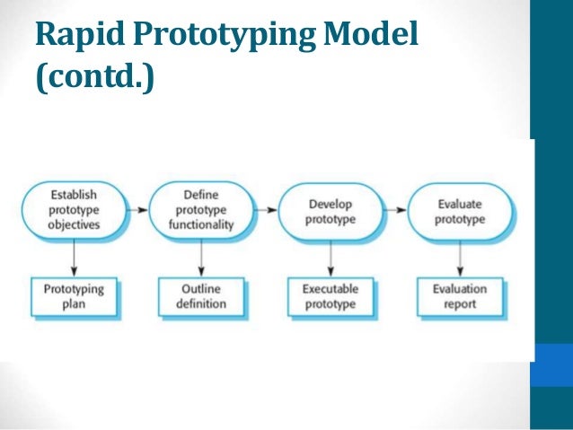 Rapid Prototyping Model
(contd.)
 