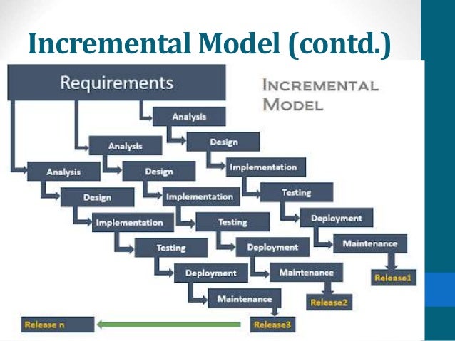 Incremental Model (contd.)
 