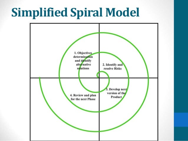 Simplified Spiral Model
 