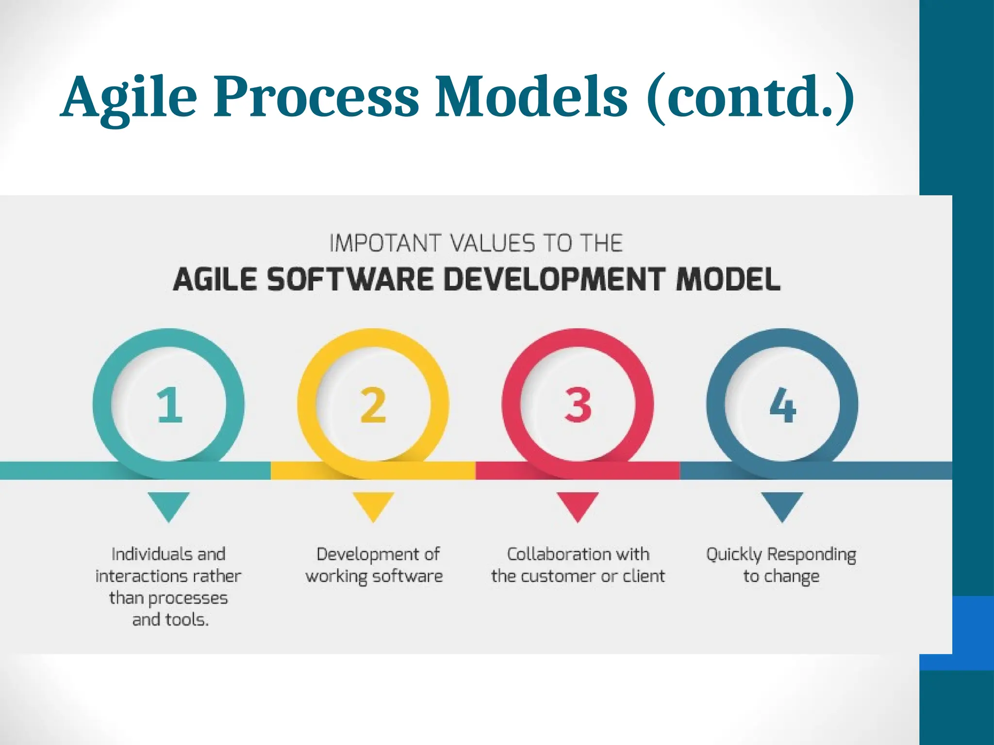 Agile Process Models (contd.)
 