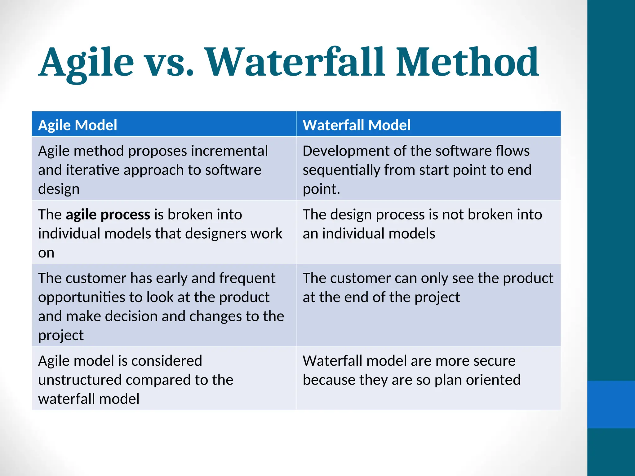 Agile vs. Waterfall Method
Agile Model Waterfall Model
Agile method proposes incremental
and iterative approach to software
design
Development of the software flows
sequentially from start point to end
point.
The agile process is broken into
individual models that designers work
on
The design process is not broken into
an individual models
The customer has early and frequent
opportunities to look at the product
and make decision and changes to the
project
The customer can only see the product
at the end of the project
Agile model is considered
unstructured compared to the
waterfall model
Waterfall model are more secure
because they are so plan oriented
 