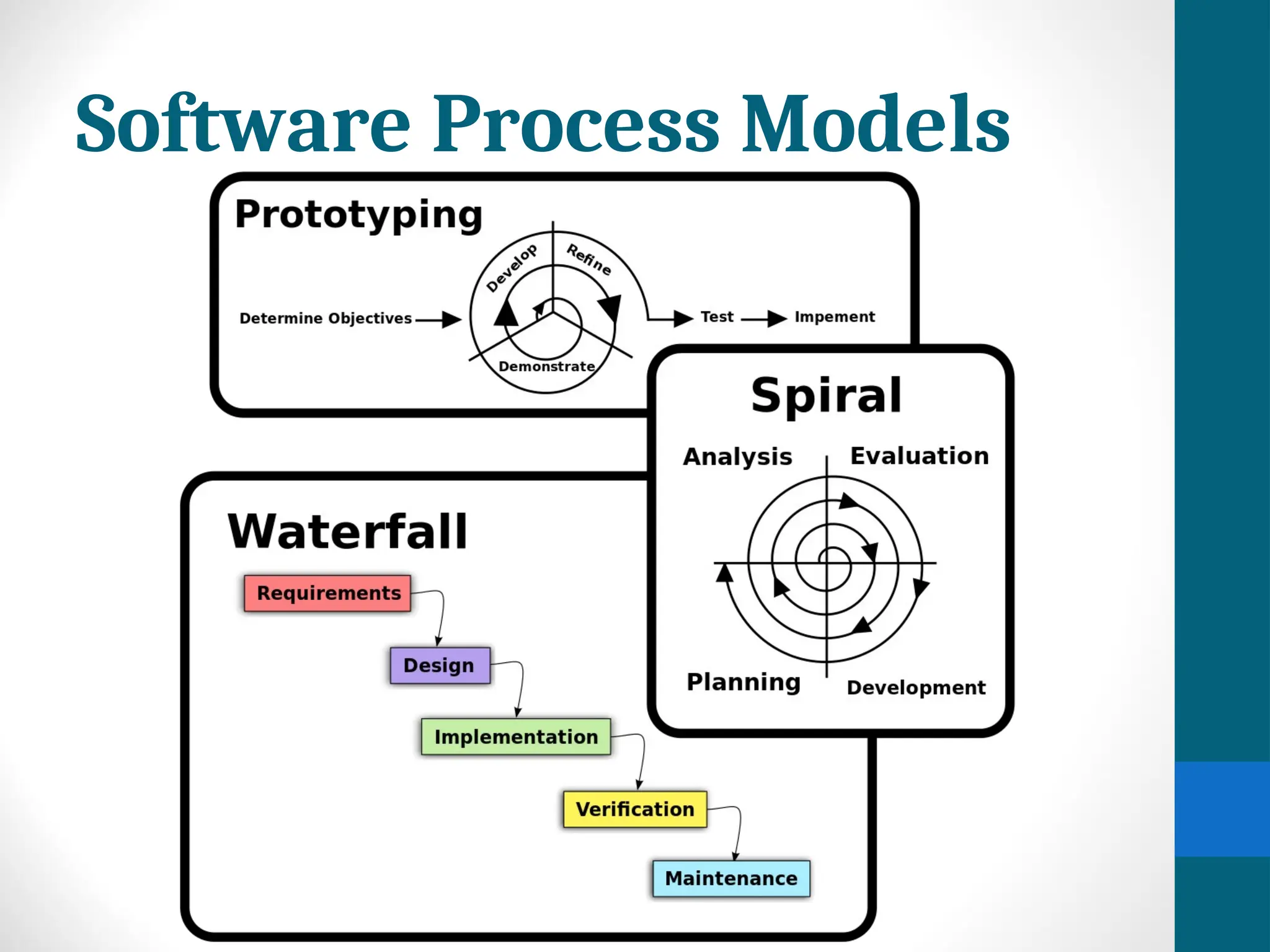 Software Process Models
 
