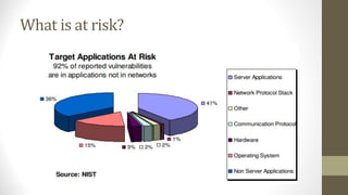 What is at risk?
 