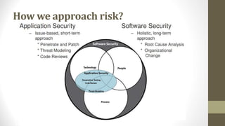 How we approach risk?
 