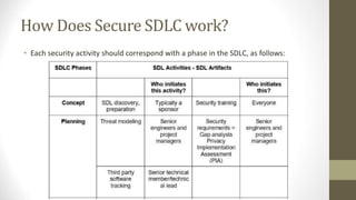 How Does Secure SDLC work?
• Each security activity should correspond with a phase in the SDLC, as follows:
 