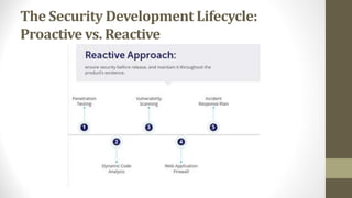 The Security Development Lifecycle:
Proactive vs. Reactive
 