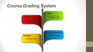 Course Grading System
7th week
20 marks on exam
10 marks on section
Continuous Assessment
12th week
10 marks on exam
10 marks on section
Final Exam 10 marks on sections
40 marks on exam
 