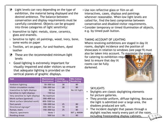  Light levels can vary depending on the type of
exhibition, the material being displayed and the
desired ambience. The balance between
conservation and display requirements must be
carefully considered. Objects can be grouped
into three categories of light sensitivity:
o Insensitive to light: metals, stone, ceramics,
glass and enamels.
o Sensitive to light: oil paintings, wood, ivory, bone,
some works on paper
o Textiles, art on paper, fur and feathers, dyed
leather
 These are the recommended minimum light
levels
• Good lighting is extremely important for
visually impaired and older visitors so ensure
that adequate lighting is provided on the
vertical planes of graphic displays.
• Use non reflective glass or film on all
interactives, cases, displays and paintings
wherever reasonable. When low light levels are
called for, find the best compromise between
conservation and disabled visitor requirements.
• Consider temporary or timed illumination of objects,
e.g. by timed push button.
TAKING ACCOUNT OF LIGHTING
Where revolving exhibitions are staged in day lit
rooms, daylight incidence and the position of
showcases in relation to windows (see page 9) must
also be taken into account. To maximize the scope
for catering to exhibition requirements, it is
best to ensure that day lit
rooms can be fully
darkened.
SKYLIGHTS
• Skylights are classic daylighting elements
for picture galleries.
• They provide uniform, diffuse lighting. Because
the light is admitted over a large area, the
shadows produced are soft.
• The incident daylight that passes through a
skylight reaches nearly every part of the room,
including freestanding display cabinets,
 
