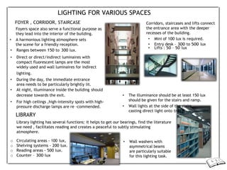 LIGHTING FOR VARIOUS SPACES
FOYER , CORRIDOR, STAIRCASE
Foyers space also serve a functional purpose as
they lead into the interior of the building.
• A harmonious lighting atmosphere sets
the scene for a friendly reception.
Corridors, staircases and lifts connect
the entrance area with the deeper
recesses of the building.
• Mini of 100 lux is required.
• Entry desk – 300 to 500 lux
• Ranges between 150 to 300 lux.
• Lifts : 50 – 50 lux
• Direct or direct/indirect luminaires with
compact fluorescent lamps are the most
widely used and wall luminaires for indirect
lighting.
• During the day, the immediate entrance
area needs to be particularly brightly lit.
• At night, illuminance inside the building should
decrease towards the exit.
• For high ceilings ,high-intensity spots with high-
pressure discharge lamps are re -commended.
LIBRARY
• The illuminance should be at least 150 lux
should be given for the stairs and ramp.
• Wall lights at the side of the stairs
casting direct light onto treads.
Library lighting has several functions: it helps to get our bearings, find the literature
we need , facilitates reading and creates a peaceful to subtly stimulating
atmosphere.
o Circulating areas - 100 lux,
o Shelving systems - 200 lux.
o Reading areas - 500 lux.
o Counter – 300 lux
• Wall washers with
asymmetrical beams
are particularly suitable
for this lighting task.
 