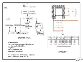 STORAGE AREAS
SHAFT DETAILS:
electrical rising main shaft:2.2mX0.8m
wet riser shaft:1.2mX0.8m
telephone
shaft:0.6mX0.3m fire
alarm shaft:0.6mX0.6m
Fire control room-4mX3m near entrance
lobby Telephonic room-4mX3m
SERVICE LIFT
 