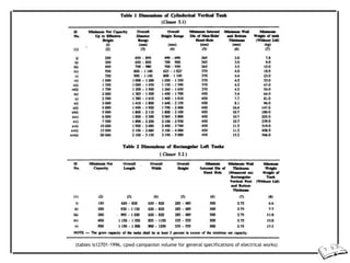 (tables is12701-1996, cpwd campanion volume for general specifications of electrical works)
 