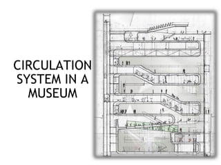 CIRCULATION
SYSTEM IN A
MUSEUM
 