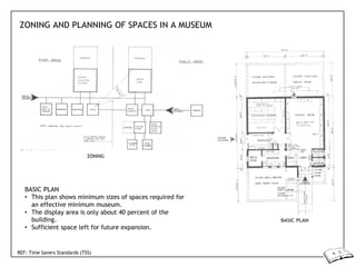 ZONING AND PLANNING OF SPACES IN A MUSEUM
ZONING
BASIC PLAN
• This plan shows minimum sizes of spaces required for
an effective minimum museum.
• The display area is only about 40 percent of the
building.
• Sufficient space left for future expansion.
BASIC PLAN
REF: Time Savers Standards (TSS)
 