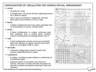 CONFIGURATION OF CIRCULATION FOR VARIOUS SPATIAL ARRANGEMENT
 LINEAR
• All paths are linear
• A Straight path, can be the primary organizing element
for a series of spaces
• Also it can be curvilinear or segmental, intersect
other paths, have branches or form a loop
 RADIAL
• A Radial configuration has linear paths extending from
or terminating at a central, common point
 SPIRAL
• A Spiral configuration is a single, continuous path
that originates from a central point, revolves
around it and becomes increasingly distant from it
 GRID
• A Grid configuration consists of two sets of parallel
paths that intersect at regular intervals and create
square or rectangular fields of space
 NETWORK
• A Network configuration consists of paths that
connect established points in space
 COMPOSITE
• In reality, a building usually employs a combination of
the different paths
• Important points in any pattern are centres of
activity, entrances to rooms and halls and places for
vertical circulation provided by stairways/ramps and
elevators
REF: Architecture, Form, Space & Order By Francis DK Ching
 