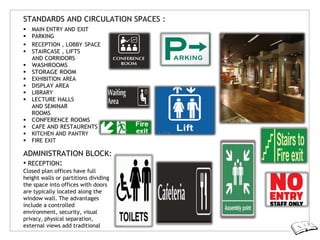 STANDARDS AND CIRCULATION SPACES :
 MAIN ENTRY AND EXIT
 PARKING
 RECEPTION , LOBBY SPACE
 STAIRCASE , LIFTS
AND CORRIDORS
 WASHROOMS
 STORAGE ROOM
 EXHIBITION AREA
 DISPLAY AREA
 LIBRARY
 LECTURE HALLS
AND SEMINAR
ROOMS
 CONFERENCE ROOMS
 CAFE AND RESTAURENTS
 KITCHEN AND PANTRY
 FIRE EXIT
ADMINISTRATION BLOCK:
• RECEPTION:
Closed plan offices have full
height walls or partitions dividing
the space into offices with doors
are typically located along the
window wall. The advantages
include a controlled
environment, security, visual
privacy, physical separation,
external views add traditional
 