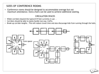 SIZES OF CONFERENCE ROOMS
• Conference rooms should be designed to accommodate average but not
maximum attendance. Extra chairs can be used to achieve additional seating.
CIRCULATION SPACES
• Widen corridors beyond the typical 8-9 feet currently in use .
• Corridors should be able to easily handle two way traffic.
• Break up corridor lengths . This will reduce travel time and also discourage kids from running through the halls.
Core space
 