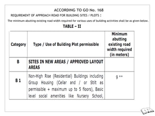 ACCORDING TO GO No. 168
REQUIREMENT OF APPROACH ROAD FOR BUILDING SITES / PLOTS :
The minimum abutting existing road width required for various uses of building activities shall be as given below.
 