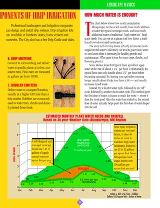 XERISCAPE BASICS

MPONENTS OF DRIP IRRIGATION                                                                                      HOW MUCH WATER IS ENOUGH?
                                                                                                                         he chart below shows how much precipitation


                                                                                                                 T
       Professional landscapers and irrigation companies                                                                 Albuquerque receives each month, how much addition-
   can design and install drip systems. Drip irrigation kits                                                             al water the typical xeriscape needs, and how much
   are available at hardware stores, home centers and                                                                    additional water a traditional “high-water-use” land-
   nurseries. The City also has a free Drip Guide and video.                                                     scape needs. You can see at a glance just how thirsty a tradi-
                                                                                                                 tional lawn-dominated landscape is.
                                                                                                                      The irony is that many lawns actually receive too much
                                                                                                                 supplemental water! Collectively, we tend to pour more water
                                                                                                                 on our lawns than is necessary for healthy growth and
    6. DRIP EMITTERS                                                                                             maintenance. (The same is true for many trees, shrubs, and
                                                                                                                 flowering plants.)
    Connect to micro-tubing and deliver
                                                                                                                      Some studies show that typical lawn sprinklers apply
    water to specific plants at a slow, con-                                                                     water at the rate of about 1 1/2” per hour. Unfortunately, the
    sistent rates. Flow rates are measured                                                                       typical lawn can only handle about 1/2” per hour before
    in gallons per hour (GPH).                                                                                   becoming saturated. So, leaving your sprinklers running
                                                                                                                 longer usually doesn’t help your lawn a bit — and usually
    7. BUBBLER EMITTERS                                                                                          increases runoff waste.
                                                                                                                      Instead, try a shorter water cycle, followed by an “off”
    Deliver water to a targeted location,
                                                                                                                 cycle, followed by another short water cycle. This method gives
    usually at a higher GPH rate than a                                                                          the first dose of water a chance to reach the roots— where it
    drip emitter. Bubblers are commonly                                                                          does the most good. After this water has soaked in, the second
    used to water trees, shrubs and dense-                                                                       dose of water actually helps push the first dose of water deeper
    ly planted flower beds.                                                                                      into the soil.

                                                             ESTIMATED MONTHLY PLANT WATER NEEDS AND RAINFALL
                                                            Based on 30-year Weather Data (Albuquerque, NM Region)
                           6
                                                                                                                                                   Since spray irrigation
                                                                                                           5.74
                                                                                                                                                   systems are very inef-
                                                                                              5.10                  5.14
                           5                                                                                                                       ficient, it takes 40
                                                                                                                                                   inches or more to
                                                                                                    HIGH WATER
                                            A well-designed and                                     TRADITIONAL                                    maintain high water
                           4                managed xeriscape                                        LANDSCAPE               3.54                  landscapes. Expect to
                                                                                     3.66
         Inches of Water




                                            should use 5 to 15                                    31 inches per year                               use 25 to 32 gallons
                                            gallons of supple-                                                                                     per square foot. Some
                           3                mental water per                                                                                       Albuquerque land-
                                            square foot per year.          2.21                                                        2.02        scapes receive over
                                                                                                                                                   100 gallons per
                           2
                                                                                                      XERISCAPE                                    square foot per year!
                                                             1.15
                                                                                                            1.41      1.42                          0.74
                           1                   0.51
                                     0.80                                                                                           0.93                        0.37
                                                                                                        8.5 inches per year                     0.83
                                                                    0.54          0.64      0.6           PRECIPITATION
                               0.4      0.39          0.45                                                                                                   0.46        0.47
                           0
                            Jan         Feb           Mar           Apr           May       Jun            Jul         Aug          Sep          Oct          Nov         Dec
                                                                                                                                               Inches x .623 x Sq. Feet = Gallons
                                                                                                                                           Gallons/.62/square feet = Inches of water

                                                                                                      11
 
