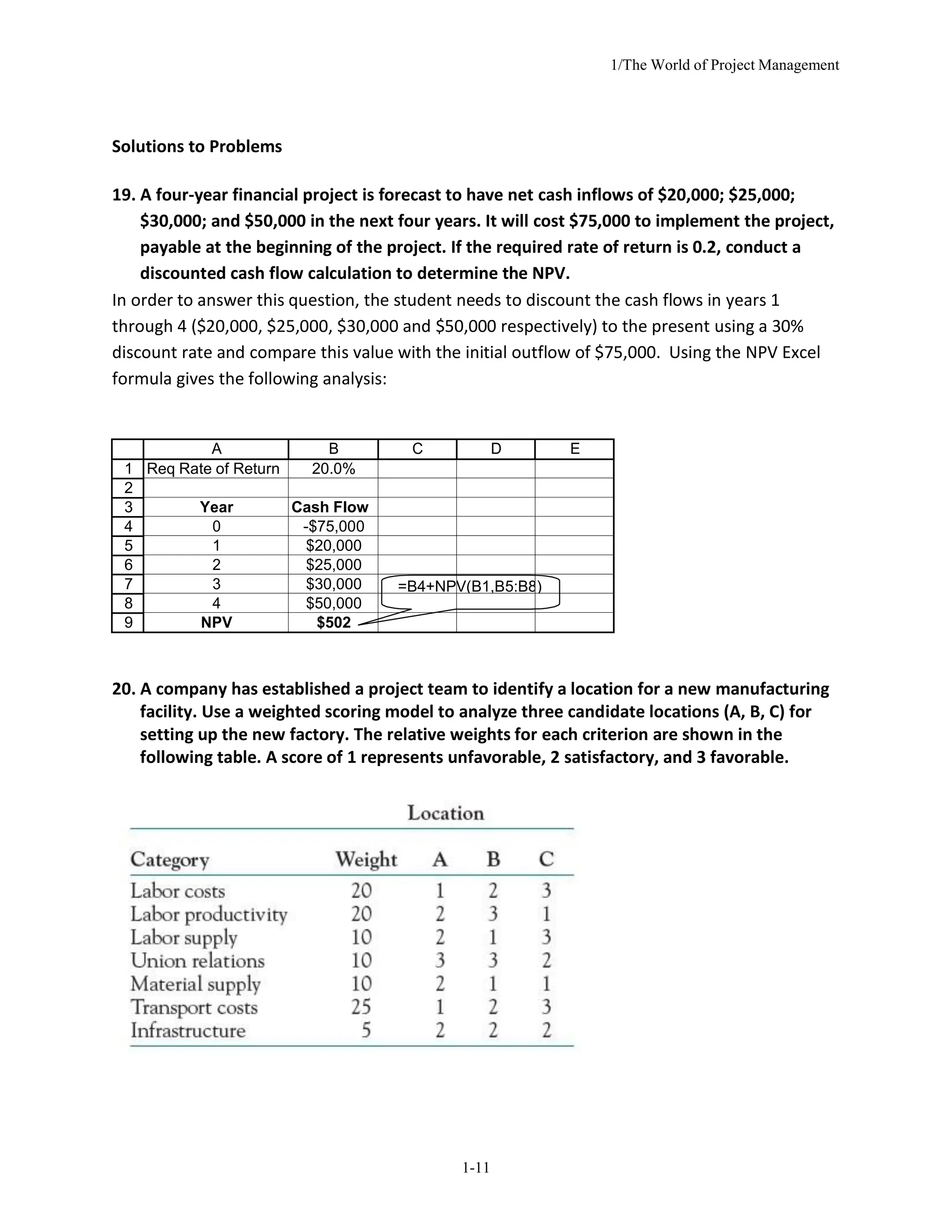 1/The World of Project Management
1-11
Solutions to Problems
19. A four-year financial project is forecast to have net cash inflows of $20,000; $25,000;
$30,000; and $50,000 in the next four years. It will cost $75,000 to implement the project,
payable at the beginning of the project. If the required rate of return is 0.2, conduct a
discounted cash flow calculation to determine the NPV.
In order to answer this question, the student needs to discount the cash flows in years 1
through 4 ($20,000, $25,000, $30,000 and $50,000 respectively) to the present using a 30%
discount rate and compare this value with the initial outflow of $75,000. Using the NPV Excel
formula gives the following analysis:
A B C D E
1 Req Rate of Return 20.0%
2
3 Year Cash Flow
4 0 -$75,000
5 1 $20,000
6 2 $25,000
7 3 $30,000 =B4+NPV(B1,B5:B8)
8 4 $50,000
9 NPV $502
20. A company has established a project team to identify a location for a new manufacturing
facility. Use a weighted scoring model to analyze three candidate locations (A, B, C) for
setting up the new factory. The relative weights for each criterion are shown in the
following table. A score of 1 represents unfavorable, 2 satisfactory, and 3 favorable.
 