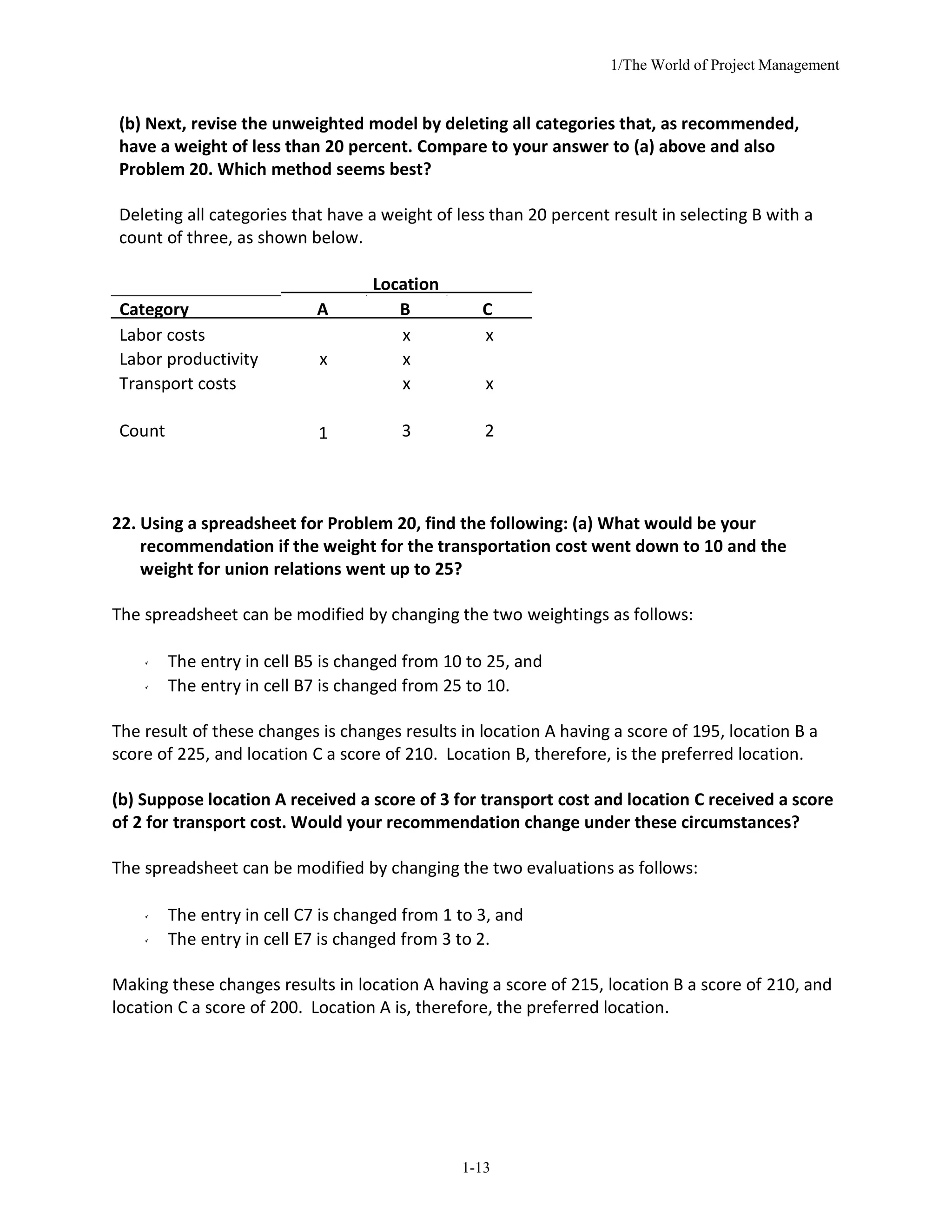 1/The World of Project Management
1-13
(b) Next, revise the unweighted model by deleting all categories that, as recommended,
have a weight of less than 20 percent. Compare to your answer to (a) above and also
Problem 20. Which method seems best?
Deleting all categories that have a weight of less than 20 percent result in selecting B with a
count of three, as shown below.
Location
Category A B C
Labor costs x x
Labor productivity x x
Transport costs
Count 1
x
3
x
2
22. Using a spreadsheet for Problem 20, find the following: (a) What would be your
recommendation if the weight for the transportation cost went down to 10 and the
weight for union relations went up to 25?
The spreadsheet can be modified by changing the two weightings as follows:
The entry in cell B5 is changed from 10 to 25, and
The entry in cell B7 is changed from 25 to 10.
The result of these changes is changes results in location A having a score of 195, location B a
score of 225, and location C a score of 210. Location B, therefore, is the preferred location.
(b) Suppose location A received a score of 3 for transport cost and location C received a score
of 2 for transport cost. Would your recommendation change under these circumstances?
The spreadsheet can be modified by changing the two evaluations as follows:
The entry in cell C7 is changed from 1 to 3, and
The entry in cell E7 is changed from 3 to 2.
Making these changes results in location A having a score of 215, location B a score of 210, and
location C a score of 200. Location A is, therefore, the preferred location.
 